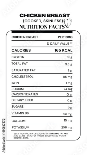Chicken Breast Nutrition Facts Label Vector