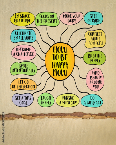 How to be happy now, inspirational tips, mind map infographics sketch.