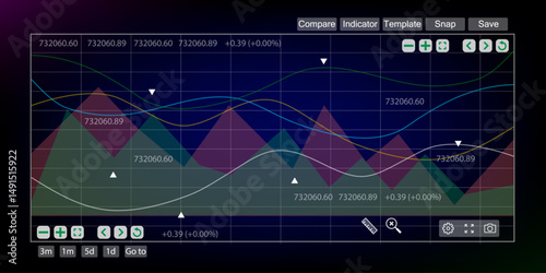 Multi-line chart on a digital monitoring dashboard, showing data analytics, performance tracking, and trends. Ideal for business reports, finance, technology, and real-time data visualization.