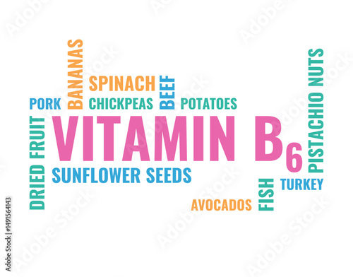 vitamin b6 pyridoxine, many different food names cloud, healthy eating vector concept