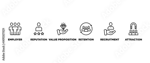Employer branding banner web icon set vector illustration concept with an icon of pay raise, reputation, value proposition, retention, recruitment and attraction icons perfect symbol background