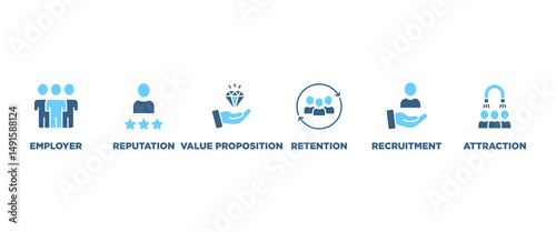 Employer branding banner web icon set vector illustration concept with an icon of pay raise, reputation, value proposition, retention, recruitment and attraction icons perfect symbol background