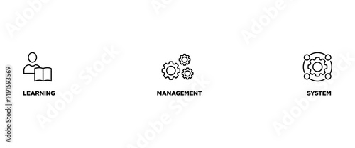LMS banner web icon vector illustration concept for learning management system, educational courses, training and development programs with online learning, administration, growth, and automation icon