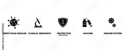 Vaccination banner web icon set vector illustration concept for immune system with an icon of virus infectious disease, vaccine clinical research, protective inoculations icons symbol background