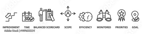 Performance management vector illustration concept - chart with keywords and icons
