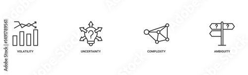 VUCA banner web icon vector illustration concept to describe or reflect on the volatility, uncertainty, complexity, and ambiguity of general conditions and situations