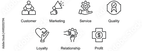 Customer Relationship banner web icon vector illustration of Customer, Marketing, Service, Quality, Loyalty, Relationship, Profit