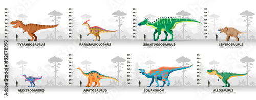 Prehistoric dinosaurs infographics, cartoon vector chart featuring dino species, shown with their respective height, length and height is compared to the silhouette of a human for scale in a colorful