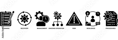 Business continuity plan icon set vector illustration concept for creating a system of prevention and recovery with an icon of management, ongoing operation, risk, resilience, and procedures