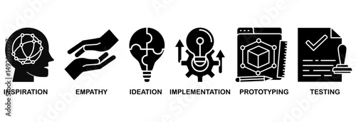 Design thinking process infographic icon set vector illustration concept with an icon of inspiration, empathy, ideation, implementation, prototyping, and testing