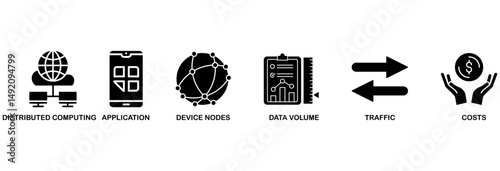 Edge computing icon set vector illustration concept with icon of distributed computing, application, device nodes, data volume, traffic and reduce costs�