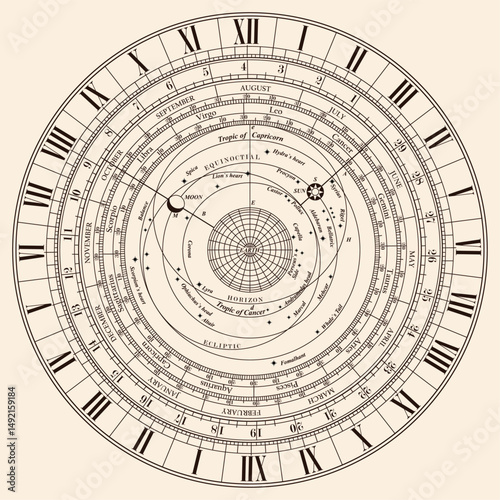 Antique diagram of the seasons with a map of the starry sky and the earth.