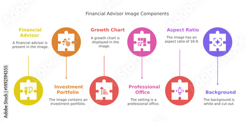 financial advisor components image, displaying the interconnected elements of finance