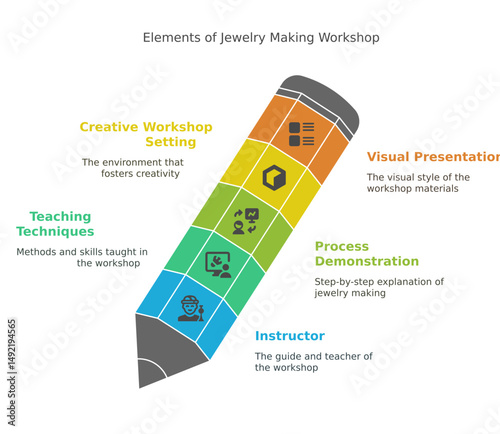 A creative illustration showcasing elements of a jewelry making workshop, designed in a pencil shape. The diagram outlines various key components