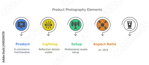 Product photography elements graphic