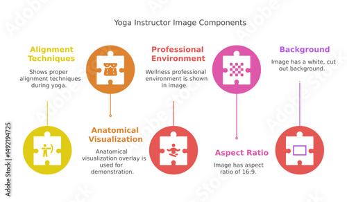 Yoga instructor image components: Alignment, Anatomical Visualization, Professional Environment, Aspect Ratio, Background, image with components