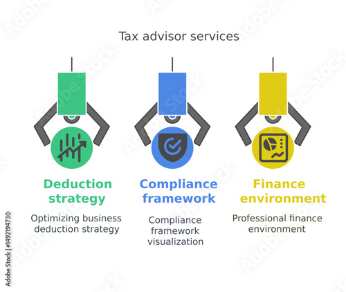 tax advisor services concepts, illustrating key aspects of financial guidance, focusing on deduction strategy, compliance framework, and finance environment