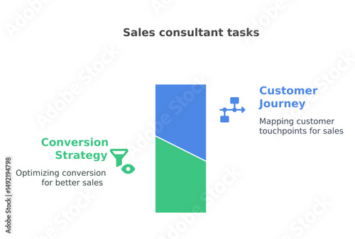Sales consultant tasks with Conversion Strategy and Customer Journey.