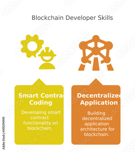 Blockchain developer skills and their descriptions with illustrated graphics. Depicting key elements