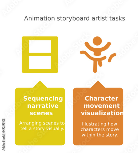 Animation storyboard artist tasks illustration showing key process in the animation. The illustration has four blocks showing animation sequencing process