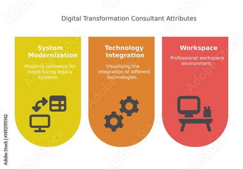 Digital transformation consultant attribute displayed in infographic