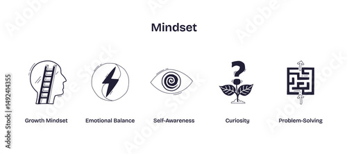 Mindset is illustrated with icons for growth, emotional balance, self-awareness, curiosity, and problem-solving. Doodle style icons