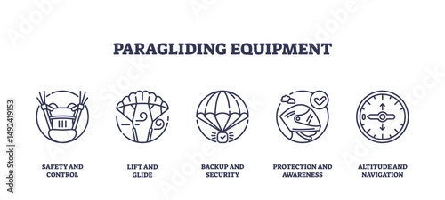 Paragliding equipment icons outline shows harness, wing, helmet, and altimeter, representing safety, lift, protection, and navigation. Outline icons set