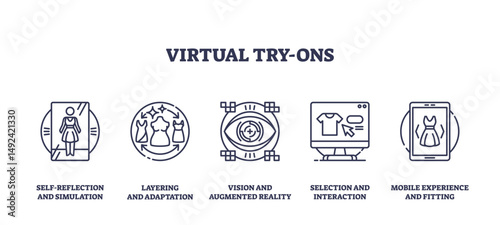 Virtual try-ons concept with icons showing dress simulation, AR vision, and mobile fitting. Outline icons set