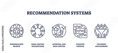 Recommendation systems icons illustrate personalized search, user-centric suggestions, and data-driven approval for smarter choices. Icons set