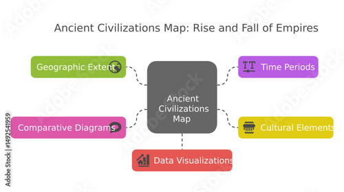 ancient civilization map illustrating geographic extent, time periods, and cultural elements