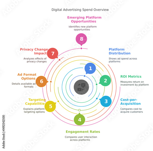 an insightful overview of digital advertising expenses, showcasing emerging platform prospects and essential metrics