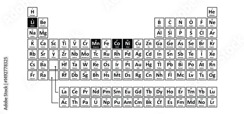 Lithium, Nickel, Cobalt, Manganese are mixed metal oxides, abbreviated NMC, Li-NMC, LNMC, or NCM. Periodic table element. For rechargeable batteries or charger battery. Atomic mass, and atomic weight