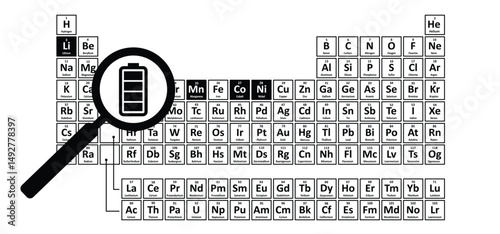 Lithium, Nickel, Cobalt, Manganese are mixed metal oxides, abbreviated NMC, Li-NMC, LNMC, or NCM. Periodic table element. For rechargeable batteries or charger battery. Atomic mass, and atomic weight