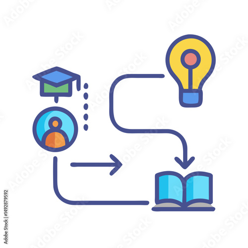 Learning process concept: Graduating, ideation and knowledge acquisition shown graphically