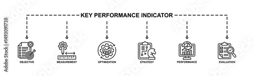 Key Performance Indicator Banner Web Icon Vector Illustration Concept With Icon Of Objective, Measurement, Optimization, Strategy, Performance, Evaluation.