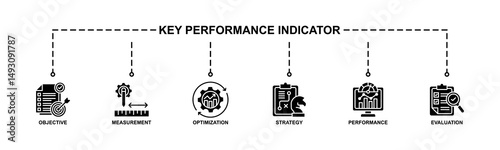 Key Performance Indicator Banner Web Icon Vector Illustration Concept With Icon Of Objective, Measurement, Optimization, Strategy, Performance, Evaluation.