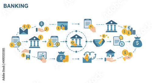Pixel Art Banking Process Flowchart