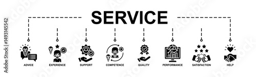 Service Banner Web Icon Vector Illustration Concept With Icon Of Advice, Experience, Support, Competence, Quality, Performance, Satisfaction, Help.