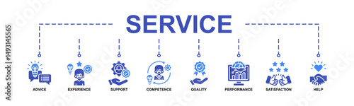 Service Banner Web Icon Vector Illustration Concept With Icon Of Advice, Experience, Support, Competence, Quality, Performance, Satisfaction, Help.