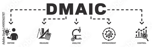 DMAIC banner web icon vector illustration concept with icon of define, measure, analyze, improvement, control