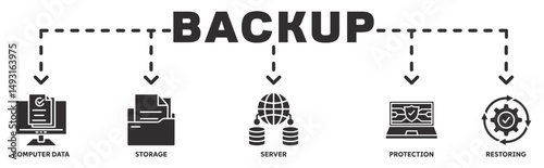 Backup banner web icon vector illustration concept with icon of computer data, storage, server, protection, restoring