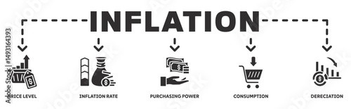 Inflation banner web icon vector illustration concept with icon of price level, inflation rate, purchasing power, consumption, derection