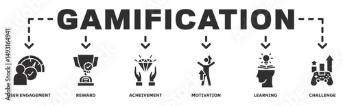 Gamification banner web icon vector illustration concept with icon of user user engagement, reward, achivement, motivation, learning, challenge