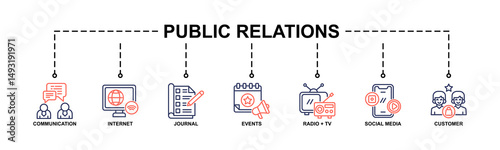 Public Relations Banner Web Icon Vector Illustration Concept With Icon Of Communication, Internet, Journal, Events, Radio + Tv, Social Media, Customer.