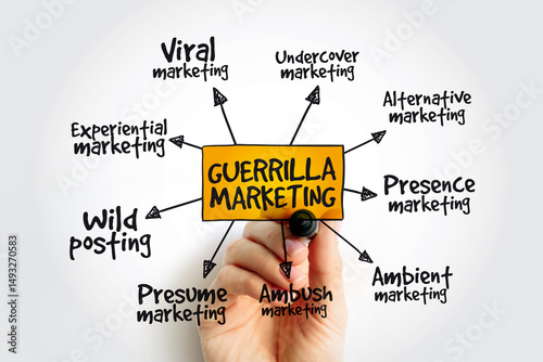 Guerrilla marketing mind map with marker, business concept