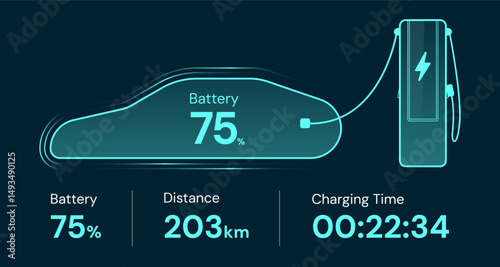 Electric Vehicle battery charging Dashboard Interface with side view electric car charging at station vector design concept. EV charging design for Electric Car, EV station, ui, clean energy, website.