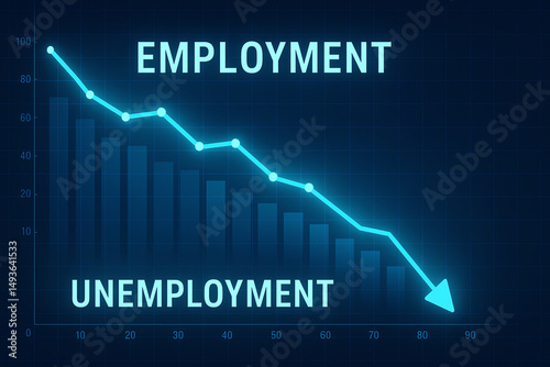 A digital infographic illustrating the declining trends in employment and rising rates of unemployment. This graph highlights critical economic issues affecting society.