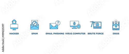 Cyber crime banner web icon vector illustration concept with icon of hacker, spam, email phishing, virus computer, ddos, brute force, trojan