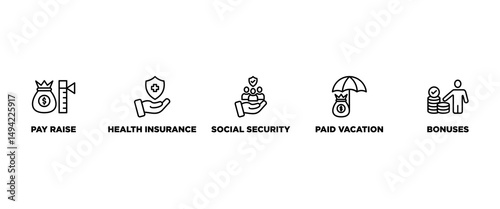 Employee benefits banner web icon vector illustration concept with icon of pay raise, health insurance, social security, paid vacation and bonuses