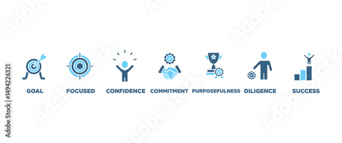 Resilience banner web icon vector illustration concept for successfully cope with a crisis with an icon of the strength, confidence, motivate, self protecting, effort, change and agility